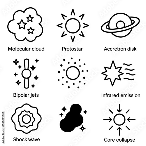 Star Formation Icons. Outline icon set of star formation stages: molecular cloud, protostar, accretion disk, bipolar jets, dust