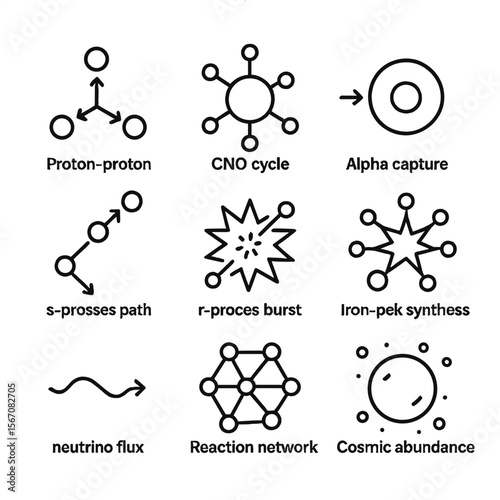 Stellar Processes Icons. Outline icon set of stellar nucleosynthesis processes: proton-proton chain, CNO cycle, alpha capture,