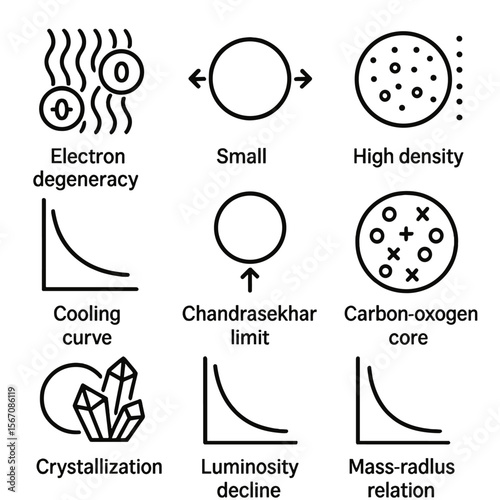 White Dwarf Icon Set. Outline icon set of white dwarf properties: electron degeneracy, small radius, high density, cooling curve,