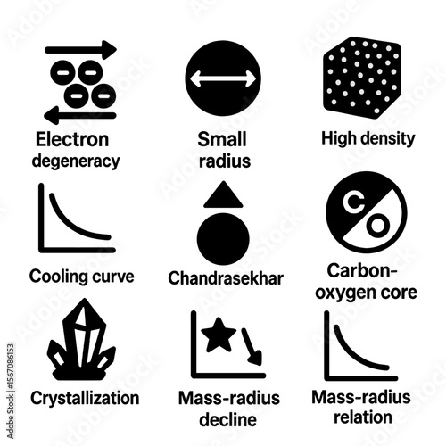 White Dwarf Icon Grid. Solid, Filled icon set of white dwarf properties: electron degeneracy, small radius, high density, cooling
