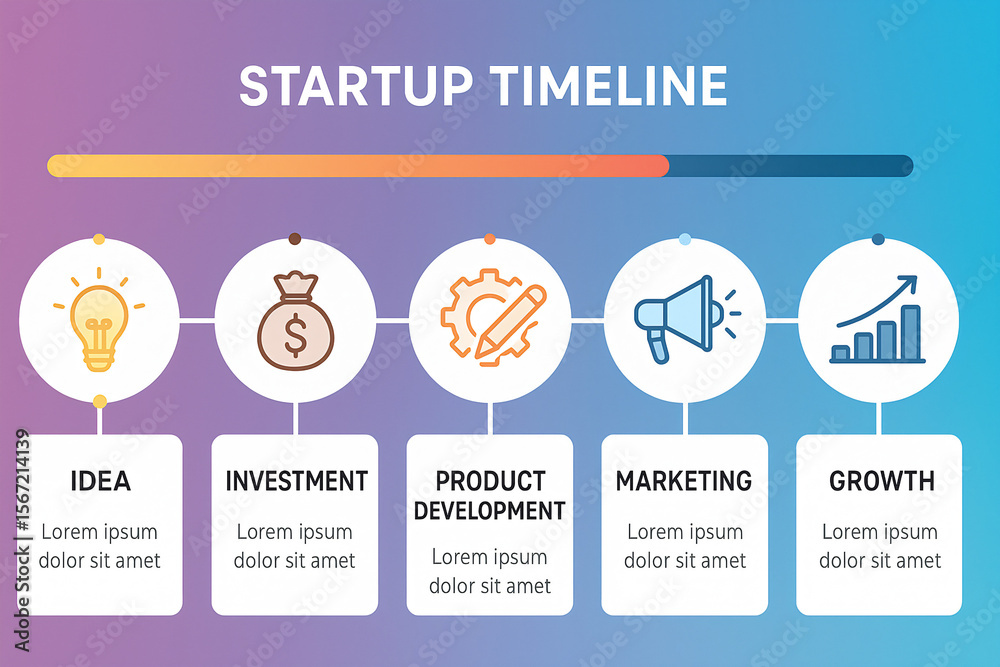 Naklejka premium Startup Timeline Infographic: Idea to Launch with Key Milestones