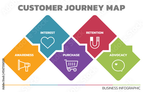 Illustration of Customer Journey Map. Customer Journey Map Showing Steps of Customers Buying Process. Vector Illustration. All in a single layer.