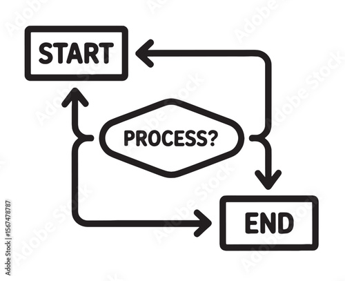 Flowchart Diagram with Process Steps, Decision-Making, and Loop