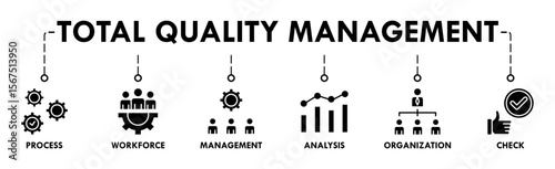 Total quality management banner web icon vector illustration concept with icon of process, workforce, management, analysis, organization and check