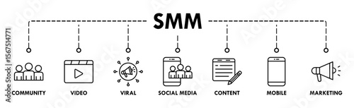 SMM banner web icon vector illustration concept of social media marketing with icon of community, video, viral, social media, content, mobile and marketing icons