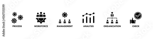 Total quality management banner web icon vector illustration concept with icon of process, workforce, management, analysis, organization and check