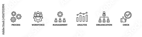 Total quality management banner web icon vector illustration concept with icon of process, workforce, management, analysis, organization and check