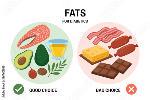 Fats for Diabetics: A health-conscious illustration, comparing good and bad fat choices for diabetics. Showcasing food options for dietary choices and promoting healthy living.
