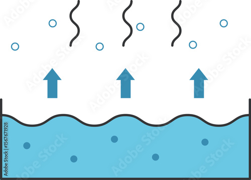 Illustration of Water Evaporation Process This diagram illustrates the process of water evaporation, showing how water changes from liquid to vapor.
