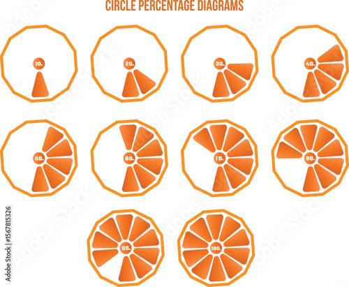 Orange Circle loading or circle progress collection 10 to 100