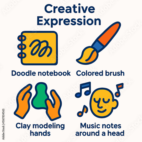 Creative expression tools depicted in four icons, including a doodle notebook, colored brush, clay modeling hands, and music notes around a head.