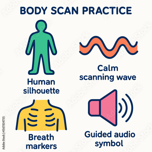 Illustration depicting body scan practice with human silhouette, scanning wave, breath markers, and audio symbol elements.