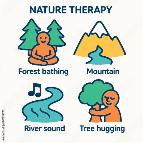 Four nature therapy activities depicted with simple illustrations, including forest bathing, mountain views, river sounds, and tree hugging.