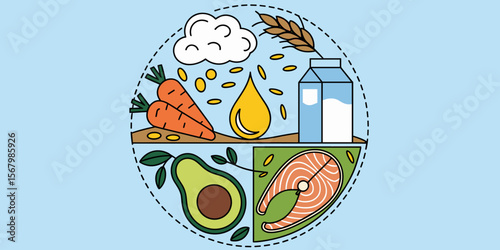 Healthy food circle illustration: Avocado, fish, carrots, grain, milk, oil, nutrition concept