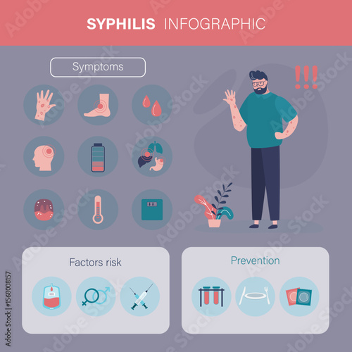 Syphilis prevention and factors risk. Unhappy sickness male character. Genital herpes symptoms. Infectious dermatology disease. Medical infographic with sick man.