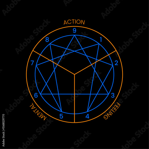 Enneagram Type System Chart