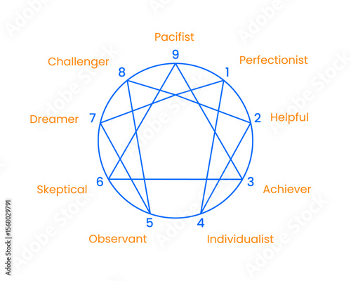 Enneagram: A clear and concise representation of the Enneagram personality system, its elements are depicted with simplicity and elegance.