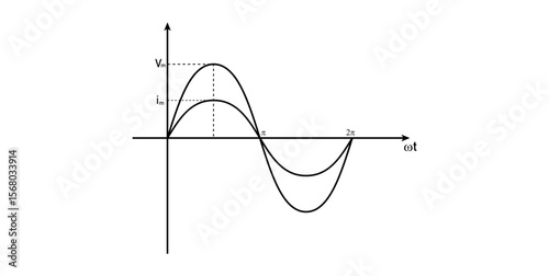 AC Voltage Applied to a Resistor in Physics.