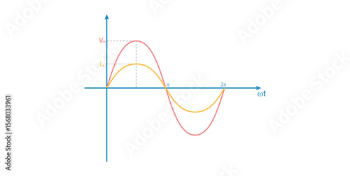 AC Voltage Applied to a Resistor in Physics.