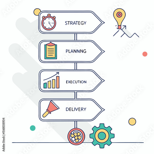 Business process flow chart showing strategy planning execution and delivery
