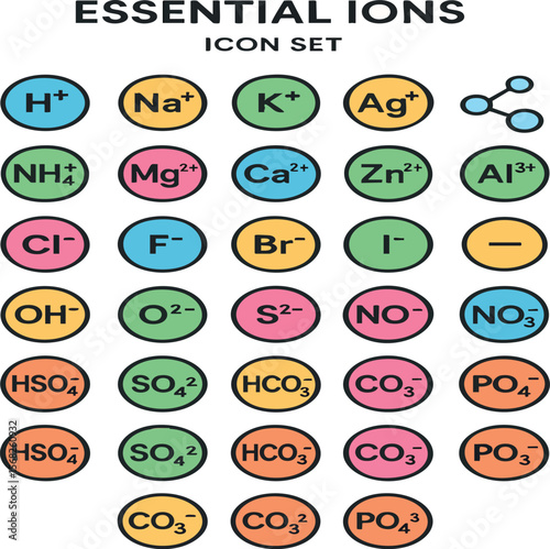 Essential ions diagram icon set chemistry science education hydrogen sodium potassium silver ammonium on transparent background