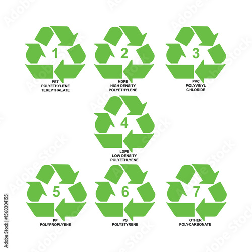 Recycle symbol set with recycling code or resin identification codes. Icons identify the material an item is made of to assist in recycling. The codes 1 through 7 are used for plastics. Vector.