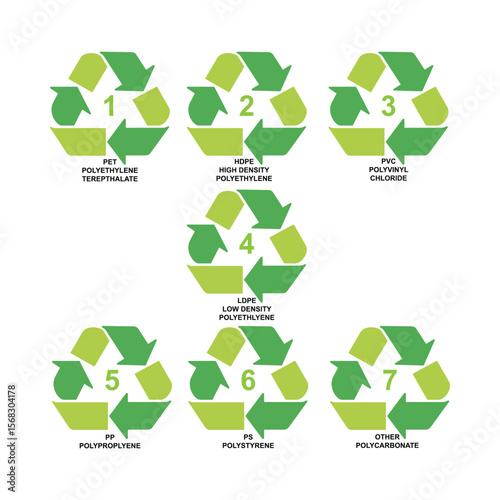 Recycle symbol set with recycling code or resin identification codes. Icons PET, PETE, HDPE, PVC, LDPE, PP, PS and OTHER. Made of to assist in recycling. Vector.
