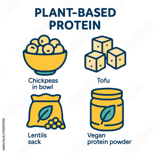 Plant-based protein sources: chickpeas, tofu, lentils, and vegan protein powder.