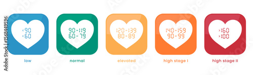 Blood pressure infographic icon set illustration vector. Low, Normal, Elevated, Hypertension stage 1, Hypertension stage 2 vector design. Design for healthcare and cardiology