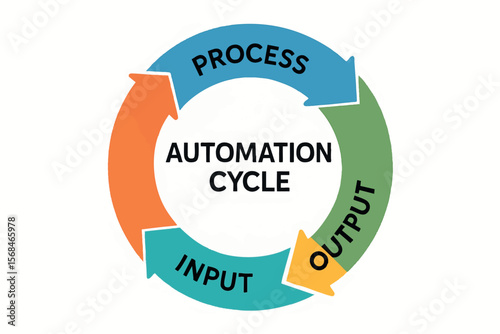 Flat vector circular loop with arrows linking services: input → process → output, automation cycle, isolated on white