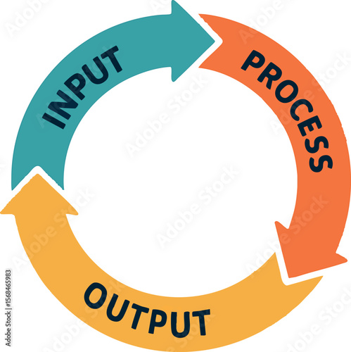 Flat vector circular loop with arrows linking services: input → process → output, automation cycle, isolated on white