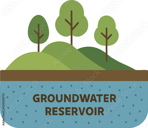 Flat vector cross-section of groundwater reservoir under trees and hills, hydrological concept, isolated on white