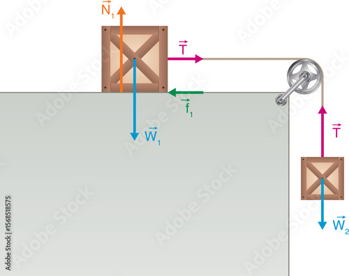 Force and friction physics diagram. Diagram of a free object attached to a pulley rope on a frictionless suspended surface. gravity, tension, force, friction.