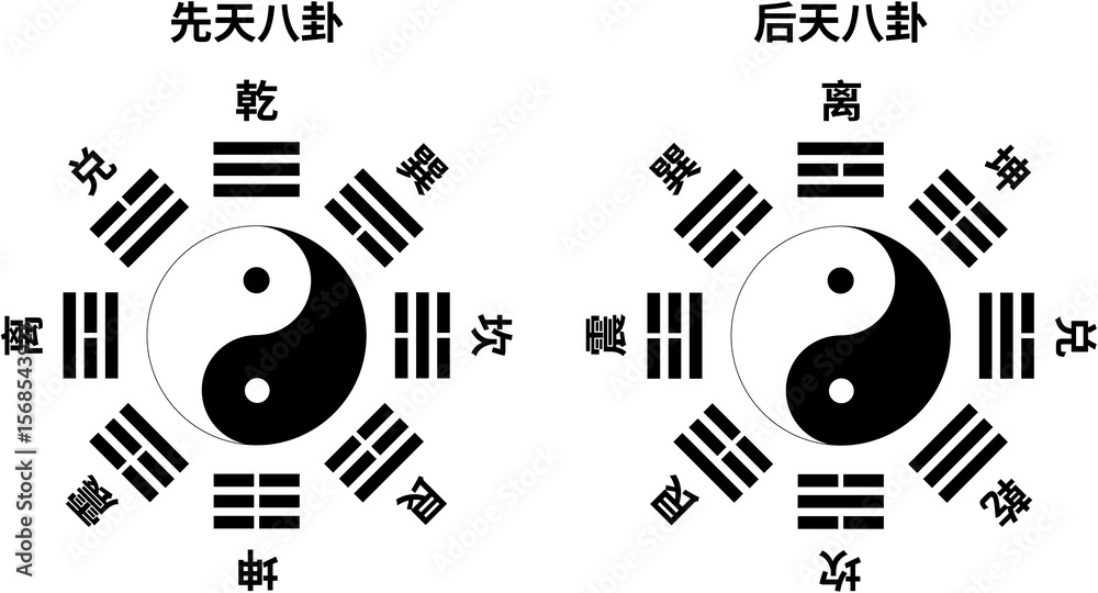 Obraz premium The Bagua is divided into two types: Xiantian Bagua (Earlier Heaven Bagua) and Houtian Bagua (Later Heaven Bagua).