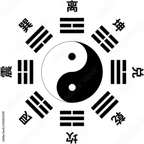 The Later Heaven Bagua (Eight Trigrams) are Taoist diagrams. They illustrate interconnected concepts with a central Yin-Yang symbol and eight surrounding trigrams of solid (Yang) and broken (Yin) line