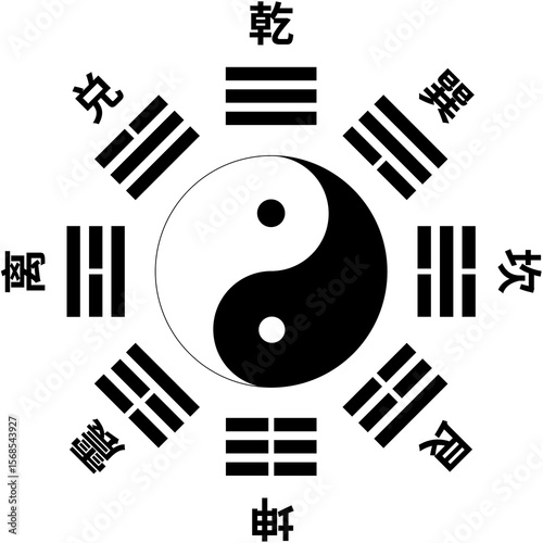 The Earlier Heaven Bagua (Eight Trigrams) are Taoist diagrams. They show interconnected concepts with a central Yin-Yang symbol surrounded by eight trigrams of solid (Yang) and broken (Yin) lines.