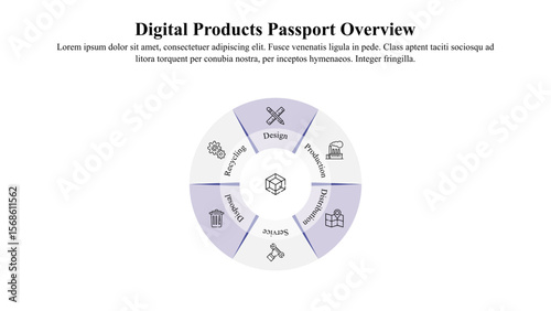 Infographic Presentation template of digital product passport overview with icon and text space.