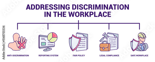 Addressing Discrimination in the Workplace