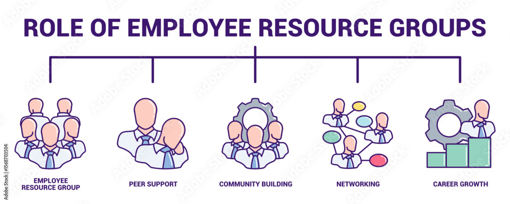 Obraz premium Role of Employee Resource Groups (ERGs)