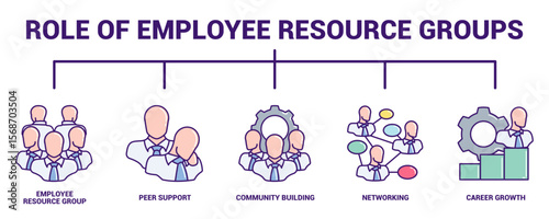 Role of Employee Resource Groups (ERGs)