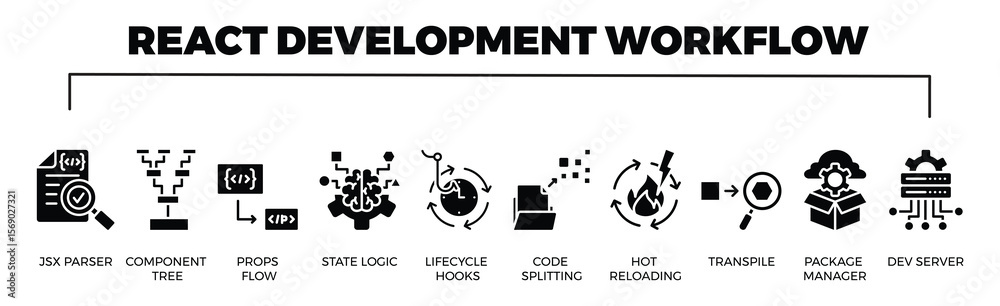 Obraz premium React Development Workflow banner web icon