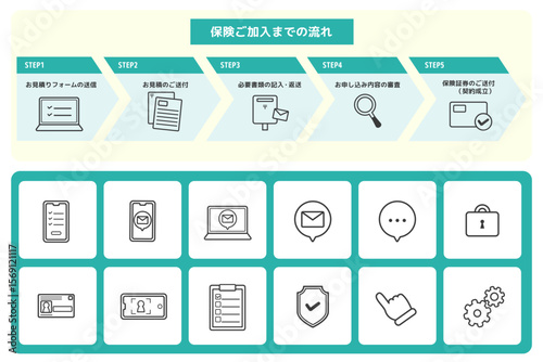 シンプルでわかりやすい保険加入ステップ図とアイコンセット