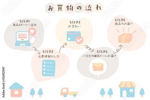 ネットショッピングのフロー図・柔らかく温かみのあるデザインに適した図解テンプレート