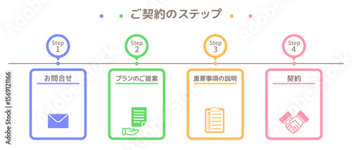 ご契約の流れのフロー図・ステップの図解テンプレート　カラフルで明るいデザイン用