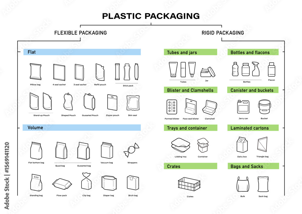 Obraz premium Set of types of plastic packaging. Infographics icons. The outline icons are well scalable and editable. Contrasting elements are good for different backgrounds. EPS10.