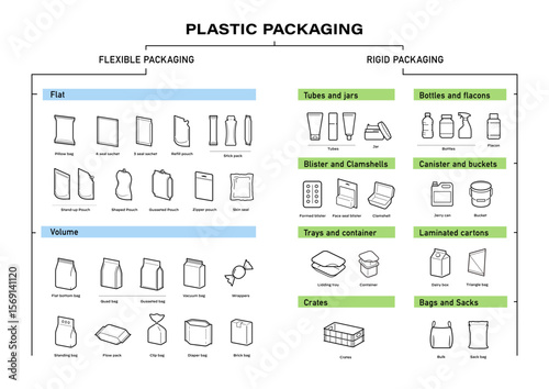 Set of types of plastic packaging. Infographics icons. The outline icons are well scalable and editable. Contrasting elements are good for different backgrounds. EPS10.