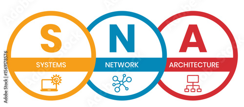 SNA - Systems Network Architecture acronym. business concept background. vector illustration concept with keywords and icons. lettering illustration with icons for web banner, flyer
