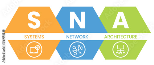 SNA - Systems Network Architecture acronym. business concept background. vector illustration concept with keywords and icons. lettering illustration with icons for web banner, flyer