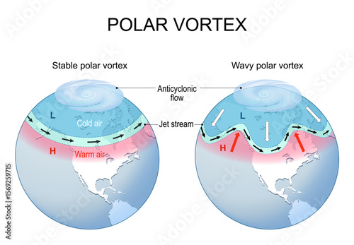 Polar vortex. Climate change.