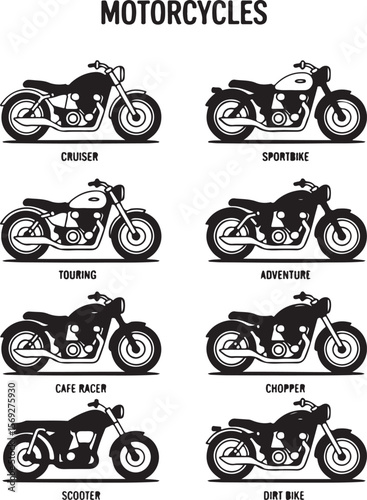 Guide to Motorcycle Types Cruiser, Sportbike, Touring, Adventure, Cafe Racer, Chopper, Scooter & Dirt Bike